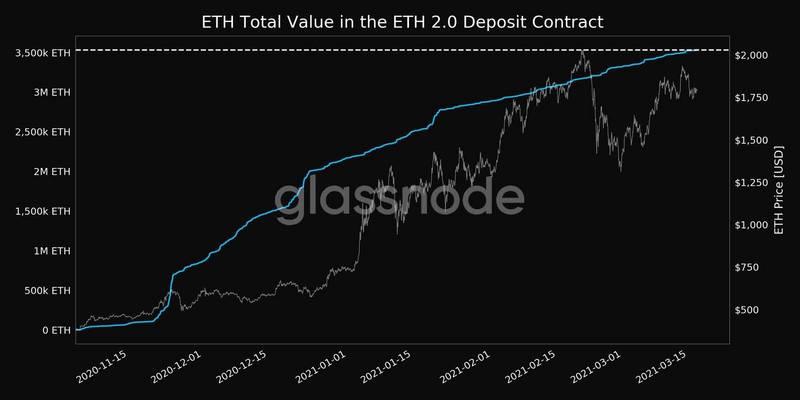 以太坊eth变化(以太坊ethereum)