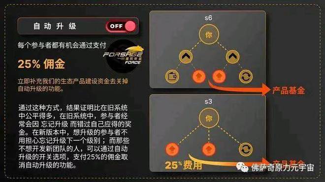 以太坊营销(以太坊推广模式)