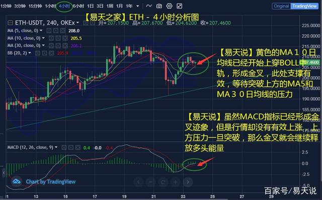为什么以太坊我买涨他就跌(为什么以太坊跌不下1700)
