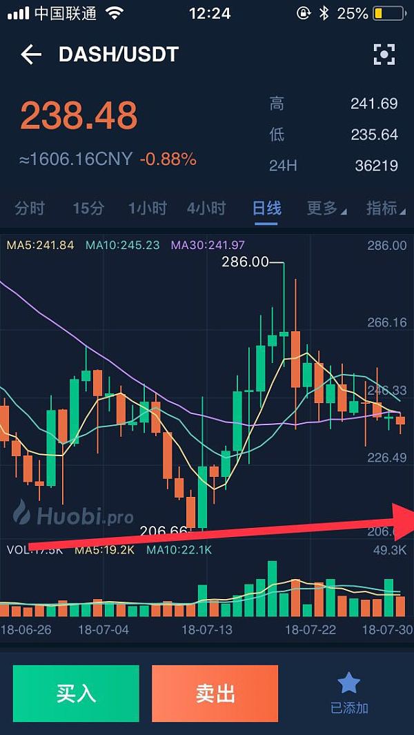 以太坊下跌(以太坊下跌原因坊怎么天天跌)
