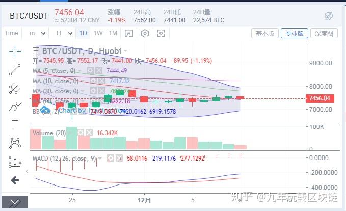 以太坊2.0合约(以太坊合约交易技巧)