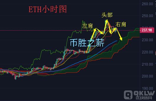 以太坊几年大涨起来的价值(以太坊几年涨到1000多元)