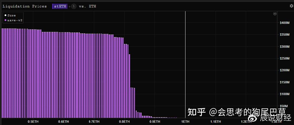 以太坊和steth(以太坊和比特币有什么区别)