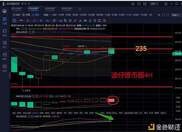 以太坊kdj设置(以太坊k线图怎么看的)
