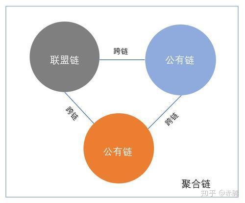 联盟链能不能接人以太坊(联盟链能够为金融行业和企业提供技术解决方案)