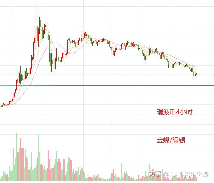 以太坊缩水(以太坊减产价格会涨吗)