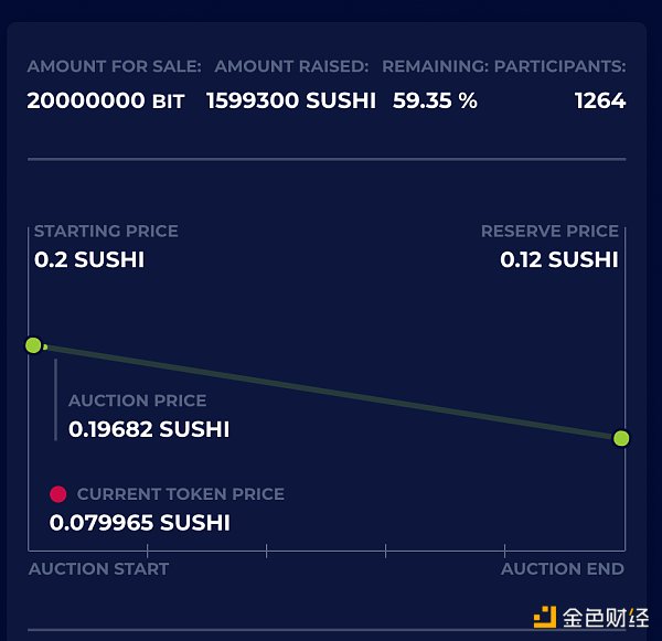 以太坊进程(以太坊中文官网入口)