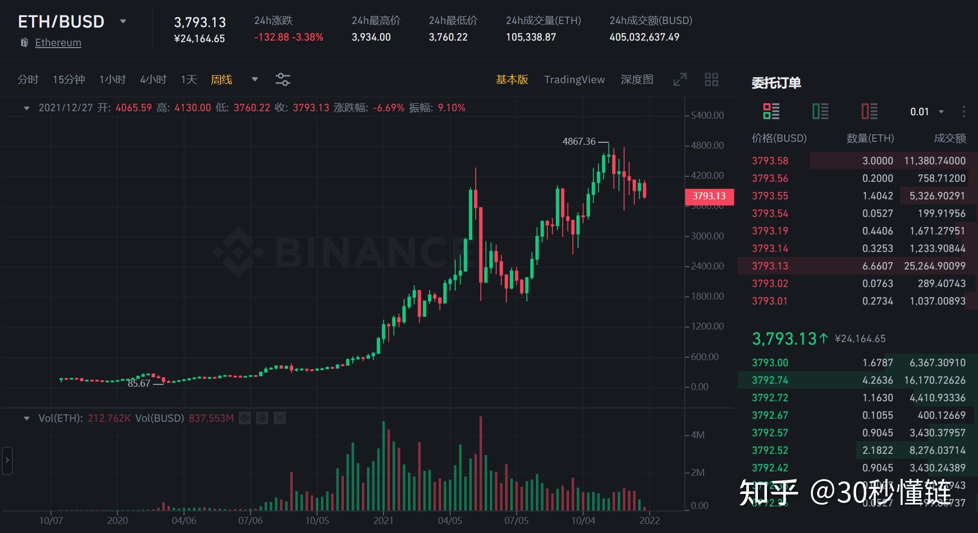 50算力一天挖多少以太坊(230m算力一天能挖多少以太坊)