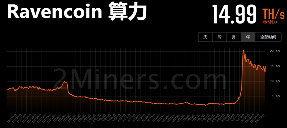 以太坊现在要不要加算力的简单介绍