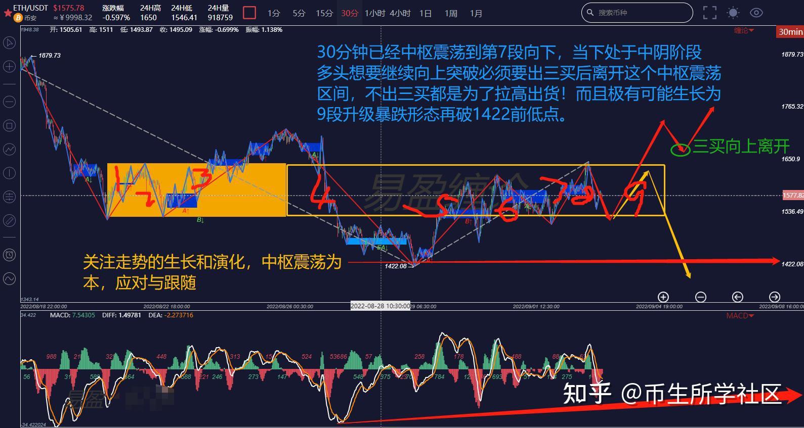 以太坊继续暴跌(以太坊暴跌后市走势分析)
