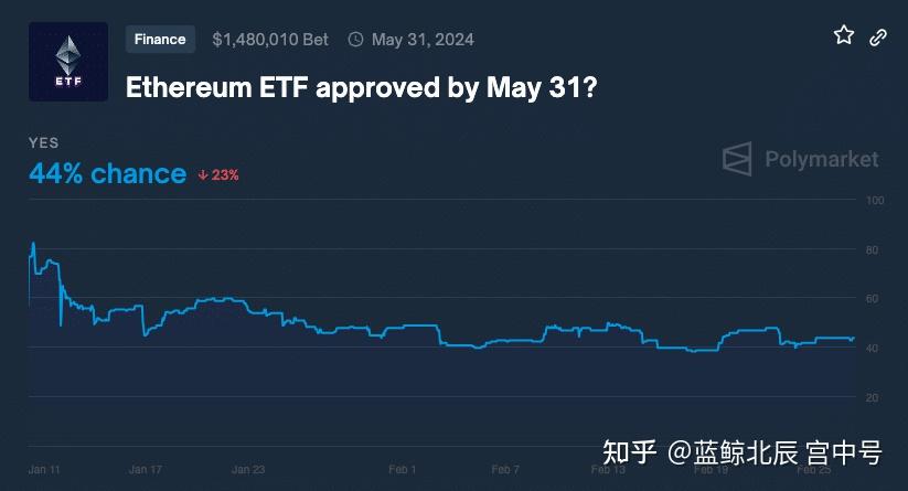 以太坊卡号(以太坊ethereum)