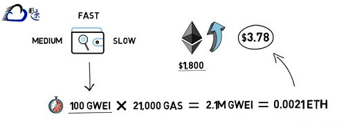 以太坊跑路GAS(以太坊会崩盘跑路吗)