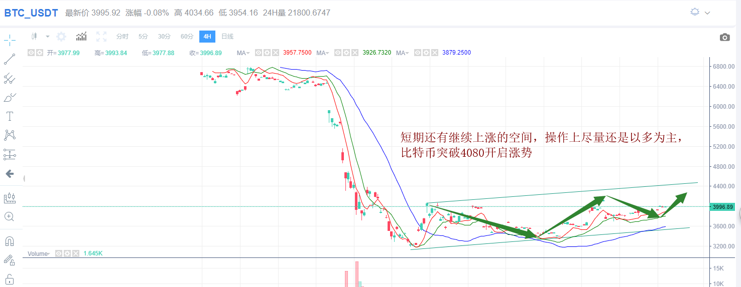 以太坊历史价格行情图一览(以太坊历年来的价格)