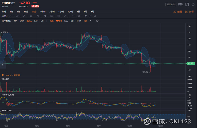以太坊行情usd(以太坊行情usdt)