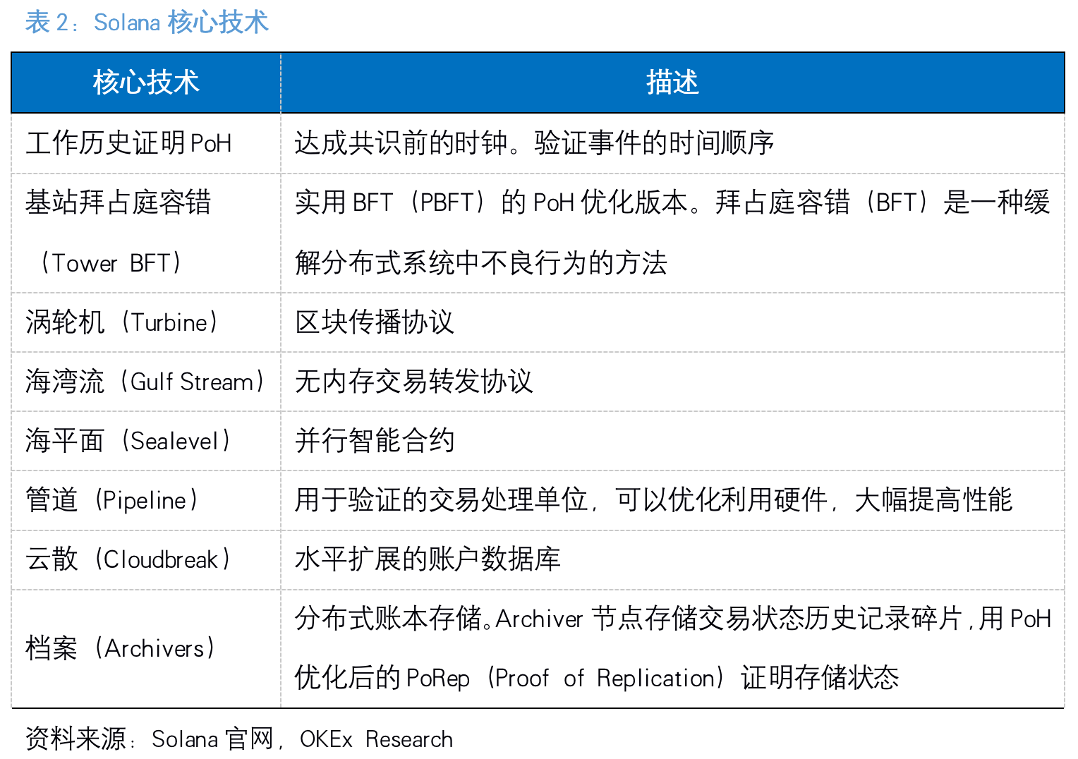 以太坊使用技术(以太坊技术研发团队)