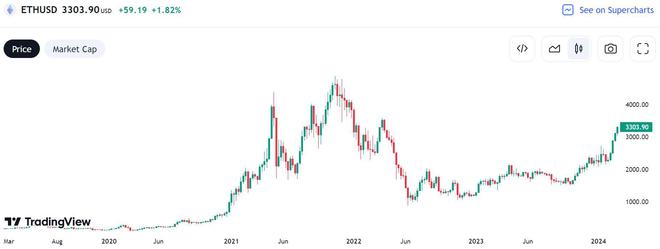 关于以太坊setprice的信息