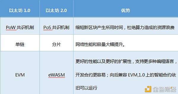 以太坊合约攻略(以太坊合约什么意思)