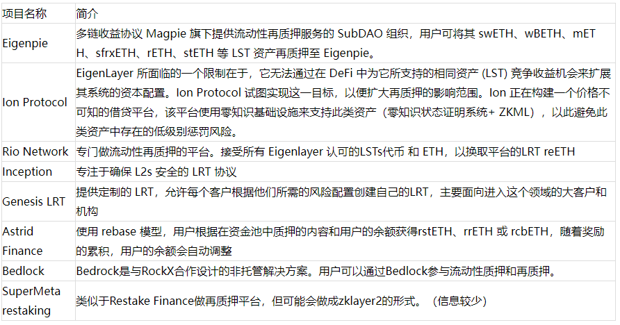 以太坊报告总结(以太坊经历的几个阶段)
