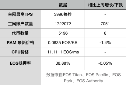以太坊最新合约(以太坊合约家破人亡)