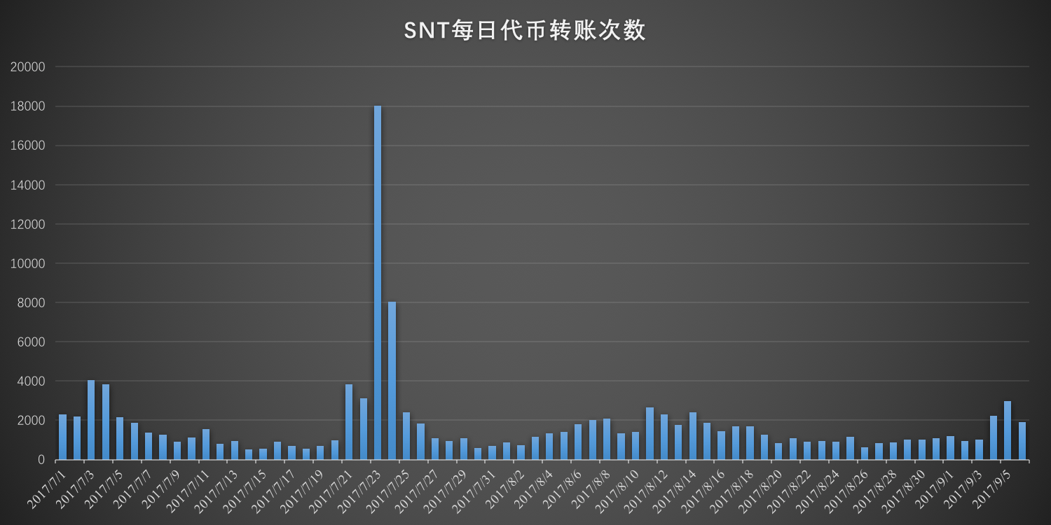 以太坊三年行情估值(以太坊未来三年价格预测)