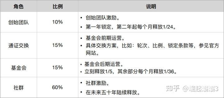 以太坊应用基础(以太坊的应用领域)