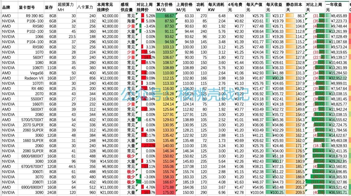 以太坊显卡功率(以太坊显卡算力功耗)
