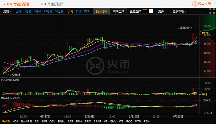 包含以太坊交易所平台币走势的词条