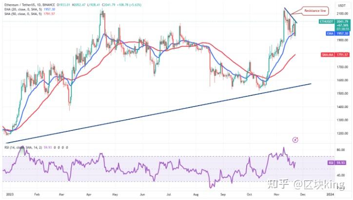 etf以太坊价格(以太坊ethetc)