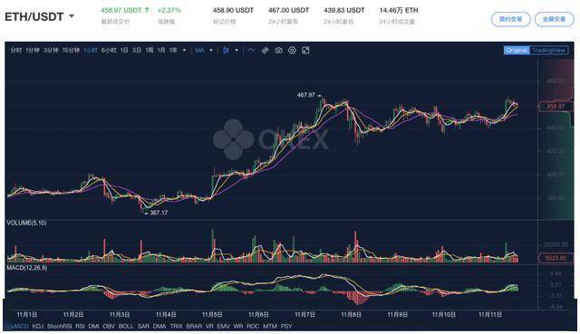 以太坊质押股票(以太坊质押32枚)