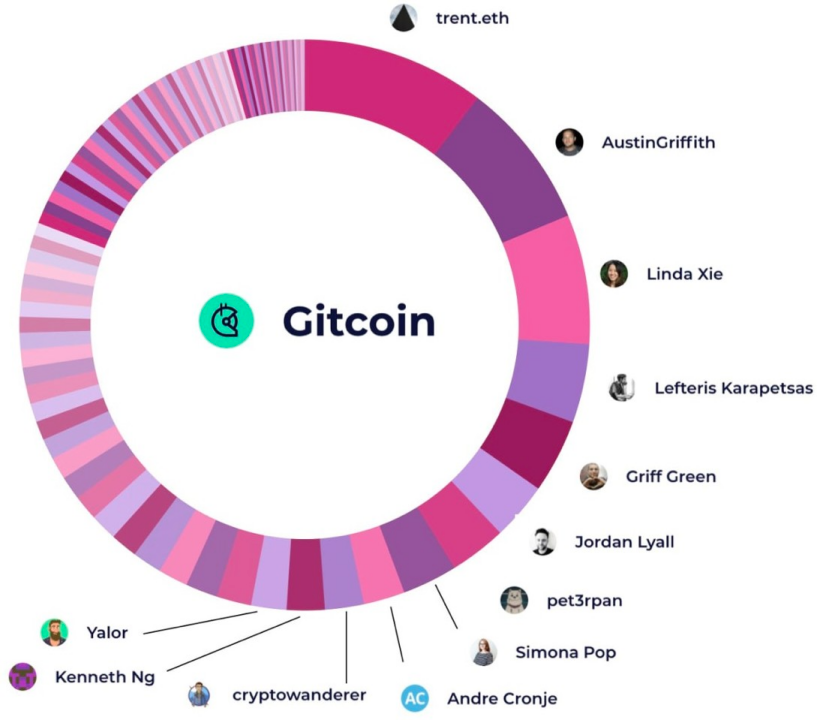 以太坊链gitcoin(以太坊链的去中心化交易所)