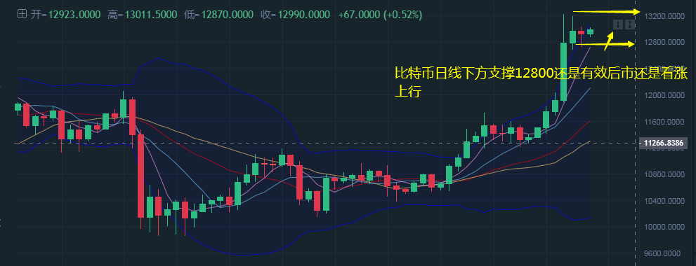 以太坊日线(以太坊每日行情)