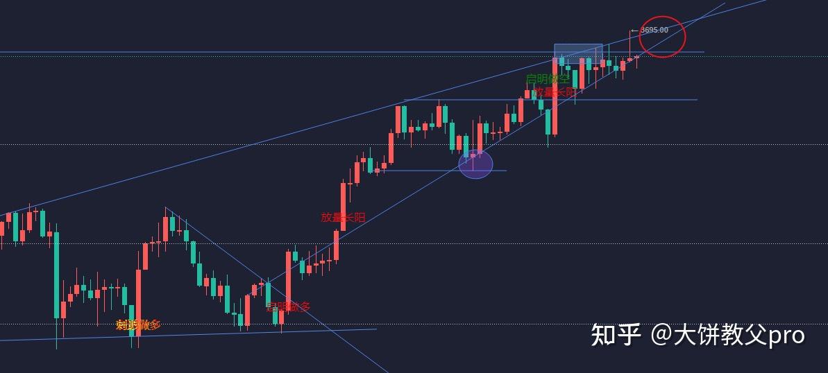 以太坊走势2021(以太坊走势图最新行情)