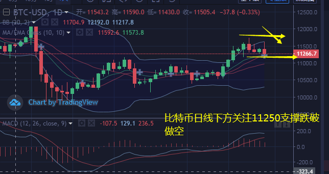 以太坊k线走势图币市的简单介绍