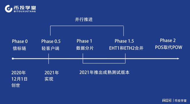 以太坊每天处理(以太坊交易一次多少手续费)