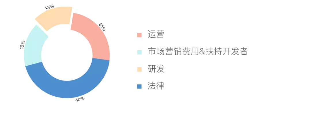 以太坊营销方案(以太坊营销方案有哪些)