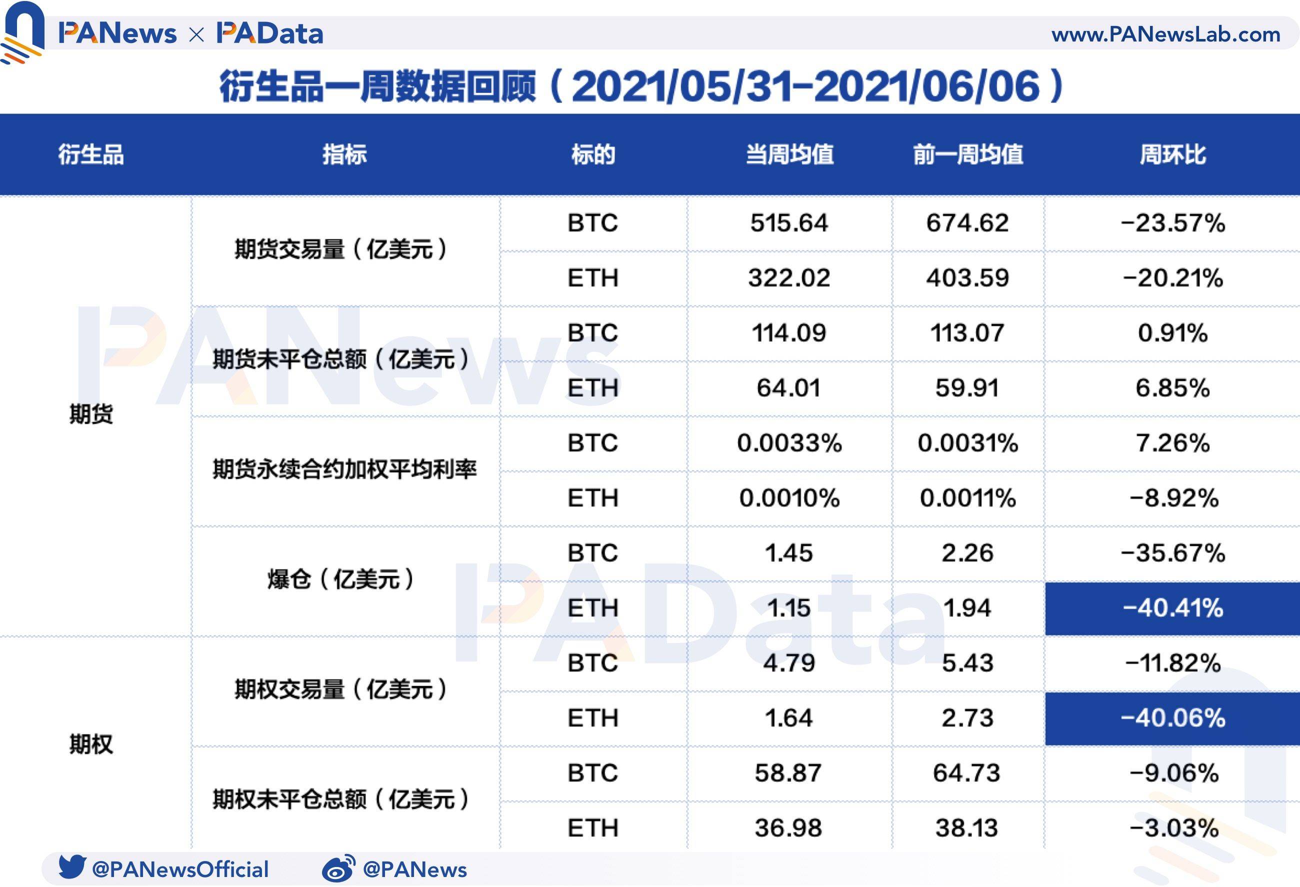 以太坊期货交易手续费(以太坊期货交易手续费怎么算)