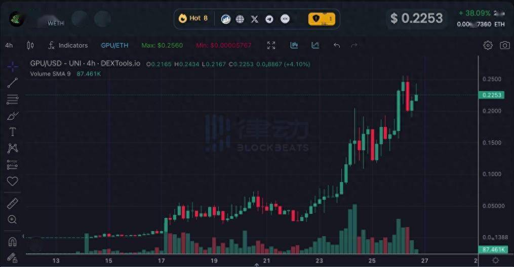以太坊显卡涨价(以太坊年底结束显卡挖矿)