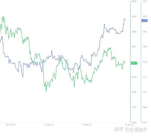 以太坊指标大全(以太坊实时交易价格)