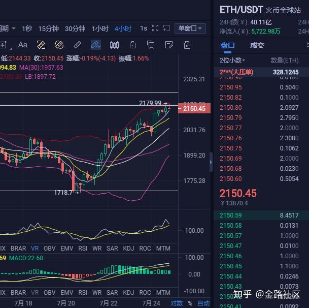 以太坊指标大全(以太坊实时交易价格)