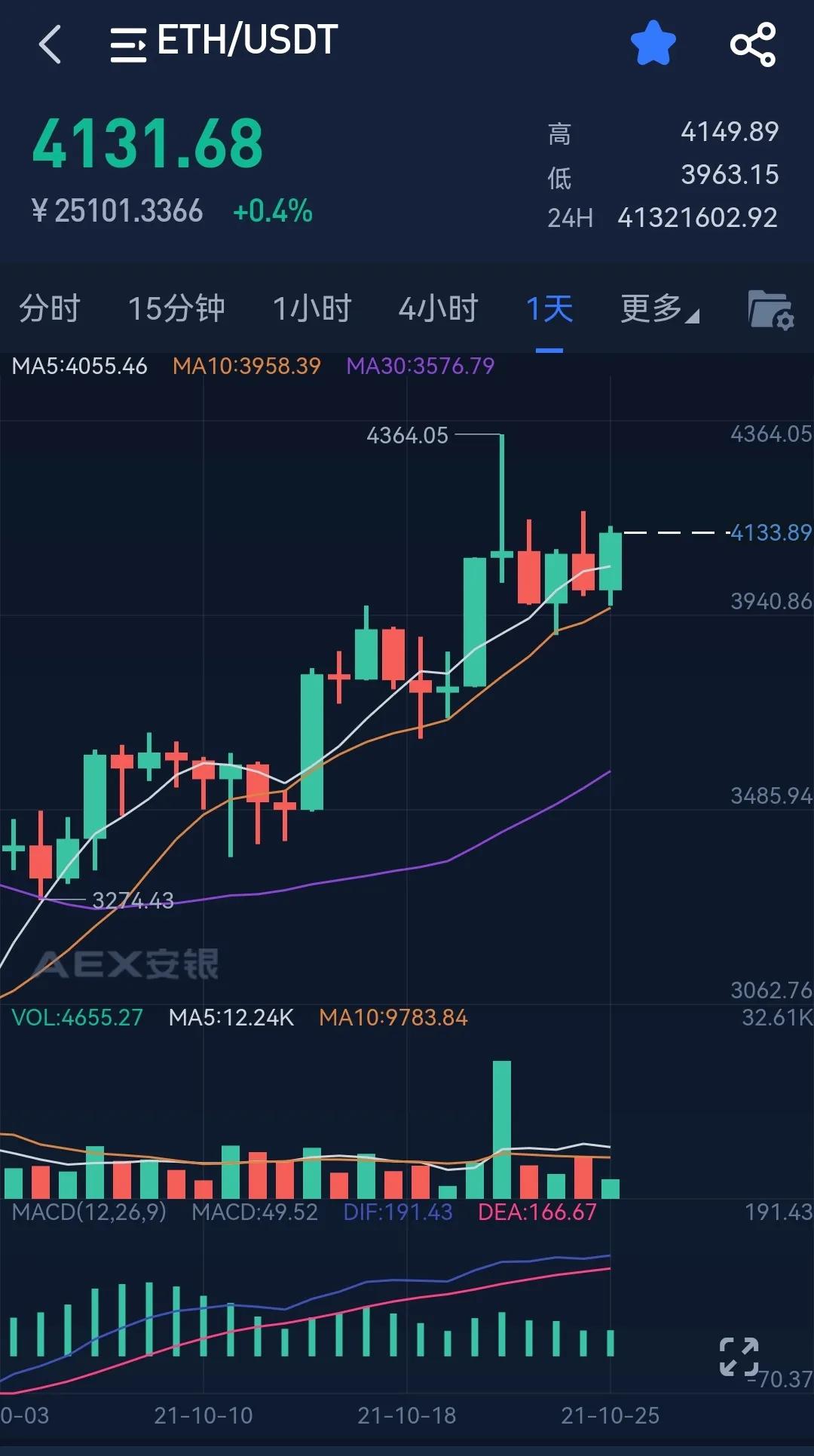 现在以太坊行情(以太坊行情最新价)