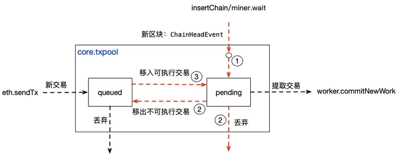 以太坊产生原理(以太坊是如何产出的)