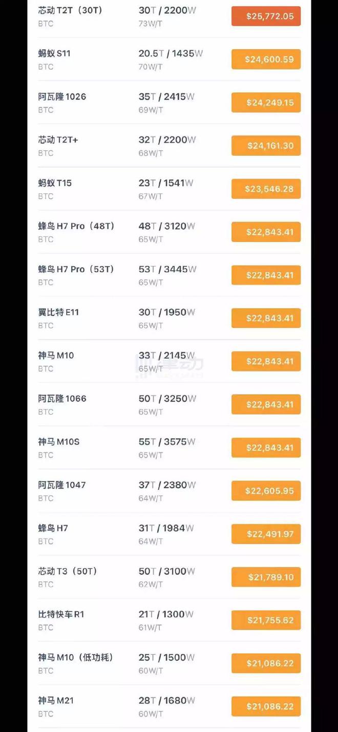 以太坊电费(挖以太坊电费多少划算)