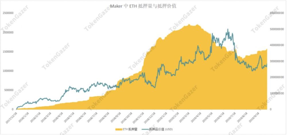 以太坊历史最高价是哪年(以太坊历史最高价5600美元)