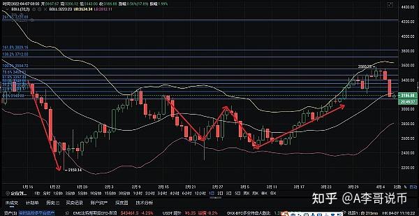 关于以太坊最后一个尾点在哪里的信息