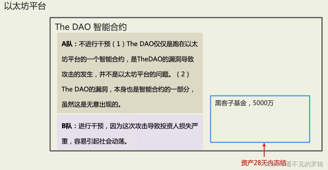 以太坊升值逻辑(以太坊升级后价格)