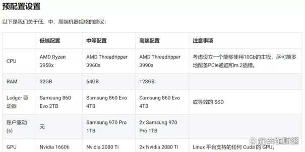 以太坊显卡amd(以太坊显卡挖矿终止时间)
