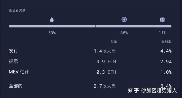 以太坊53协议(以太坊eip3554)