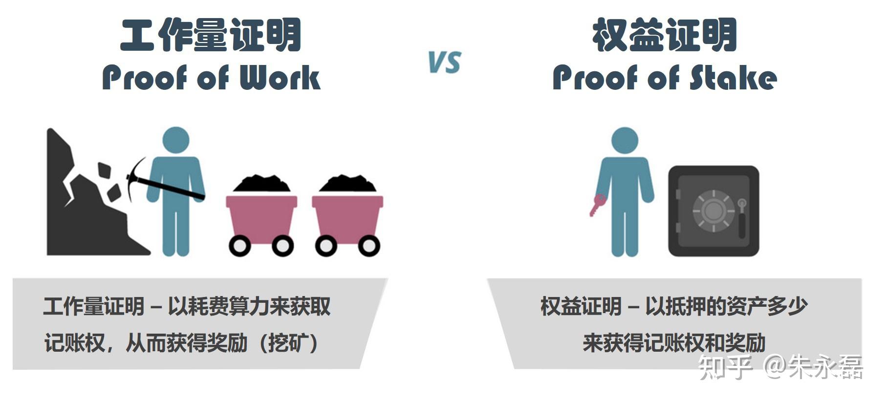 以太坊合约被套(以太坊合约交流群)
