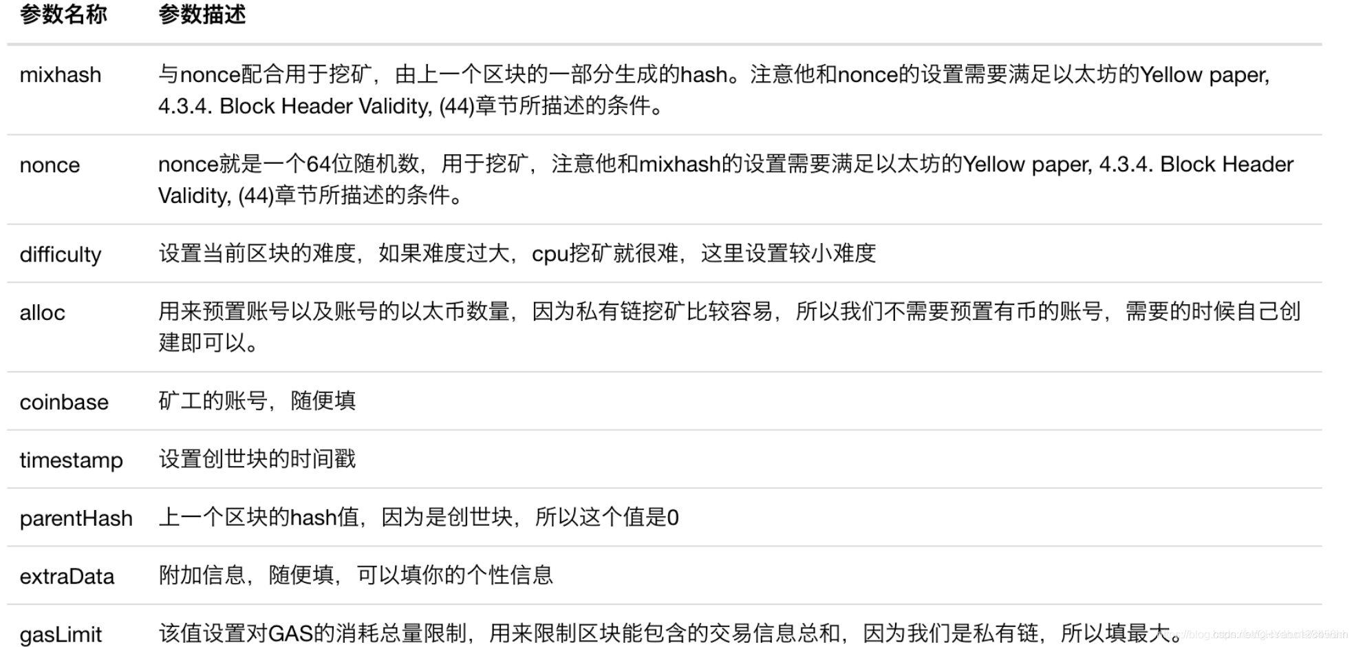 以太坊怎样运行(以太坊怎么操作,懂行的教一下)