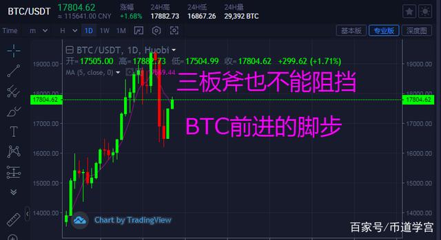 包含d以太坊生态链看k线工具的词条